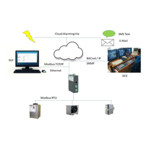 Cloud Monitoring and Reporting System