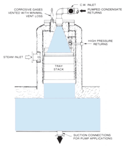 Lockwood-Products-Type ST Lockwood-Products-Type ST