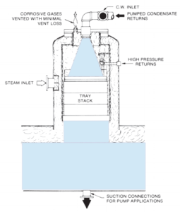 Lockwood-Products-Type ST