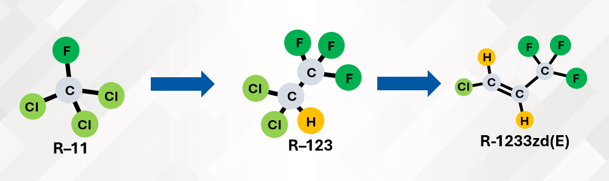 Low Pressure Centrifugal Chillers