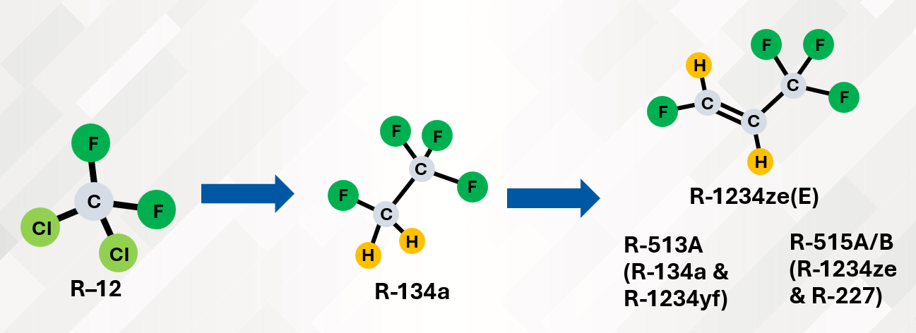 Medium Pressure (R-134a)
