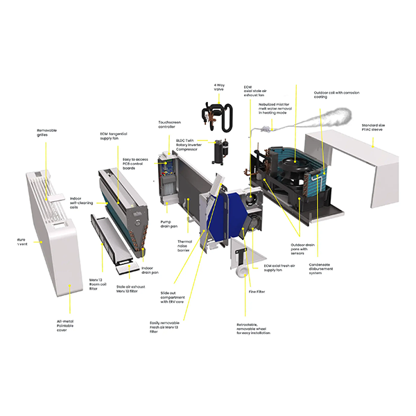 NextTac-Diagram-Innova